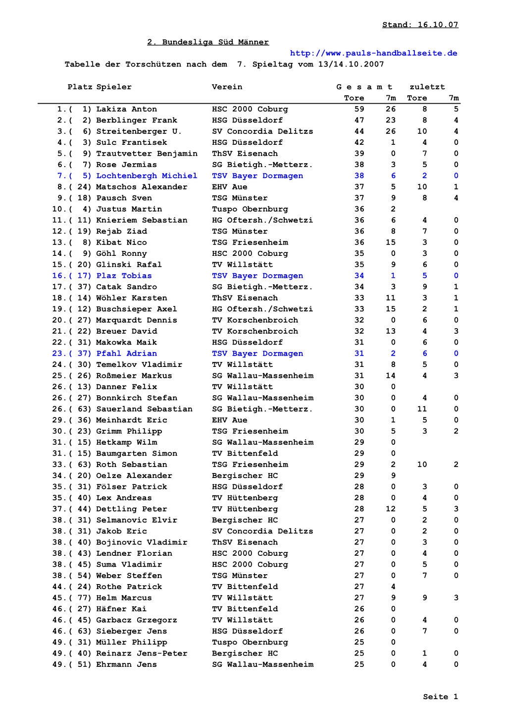 Stand: 16.10.07 2. Bundesliga Süd Männer