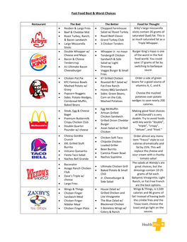 Fast Food Best & Worst Choices