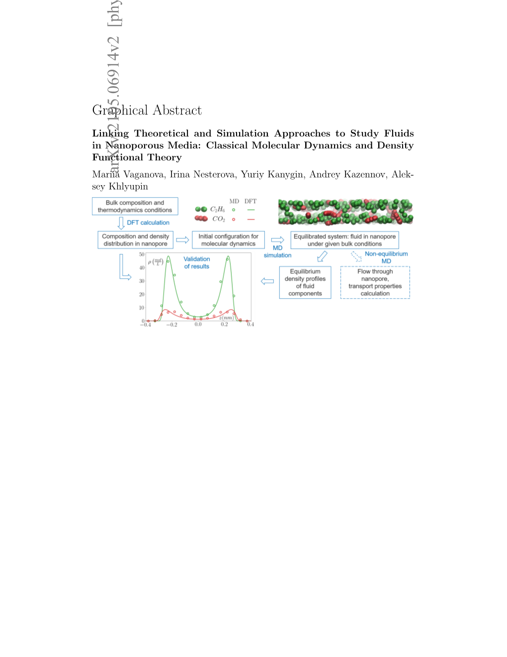 Linking Theoretical and Simulation Approaches to Study Fluids in Nanoporous Media: Classical Molecular Dynamics and Density Functional Theory