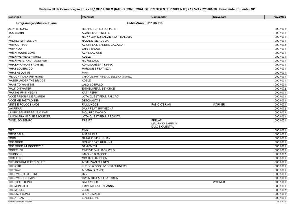Relatório De Músicas Veiculadas