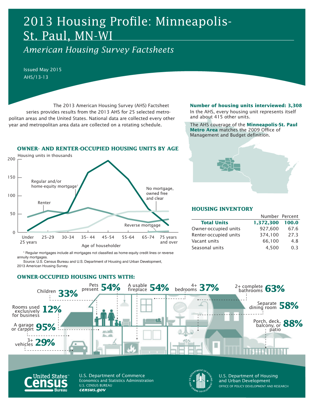 2013 Housing Profile: Minneapolis-St. Paul, MN-WI U.S