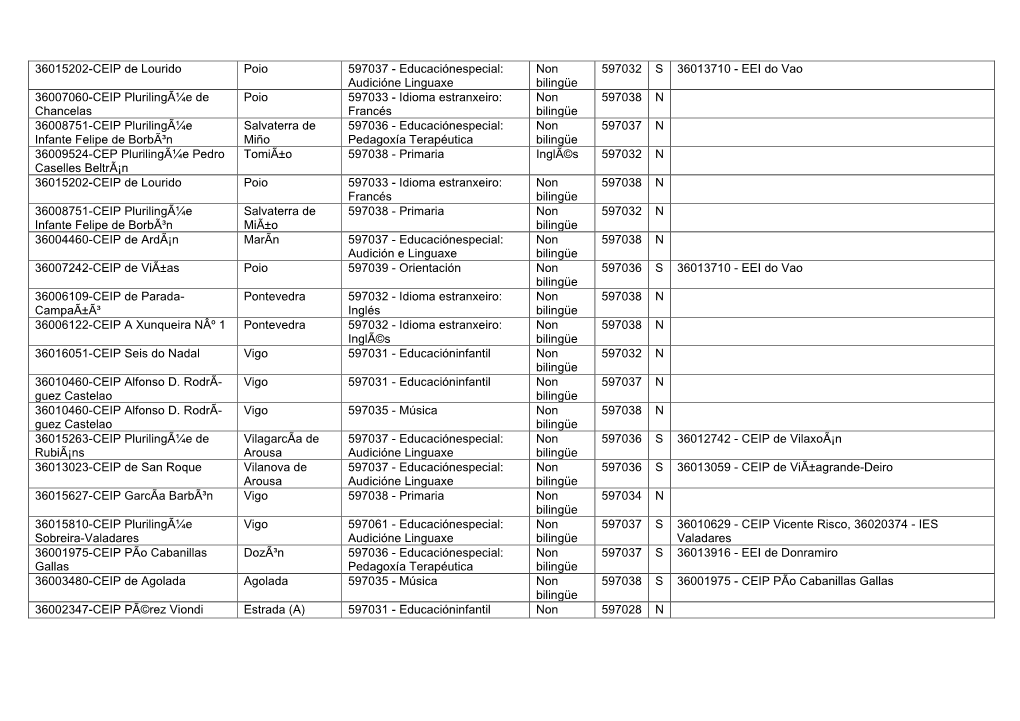 Audicióne Linguaxe Non Bilingüe 597032 S 36013710