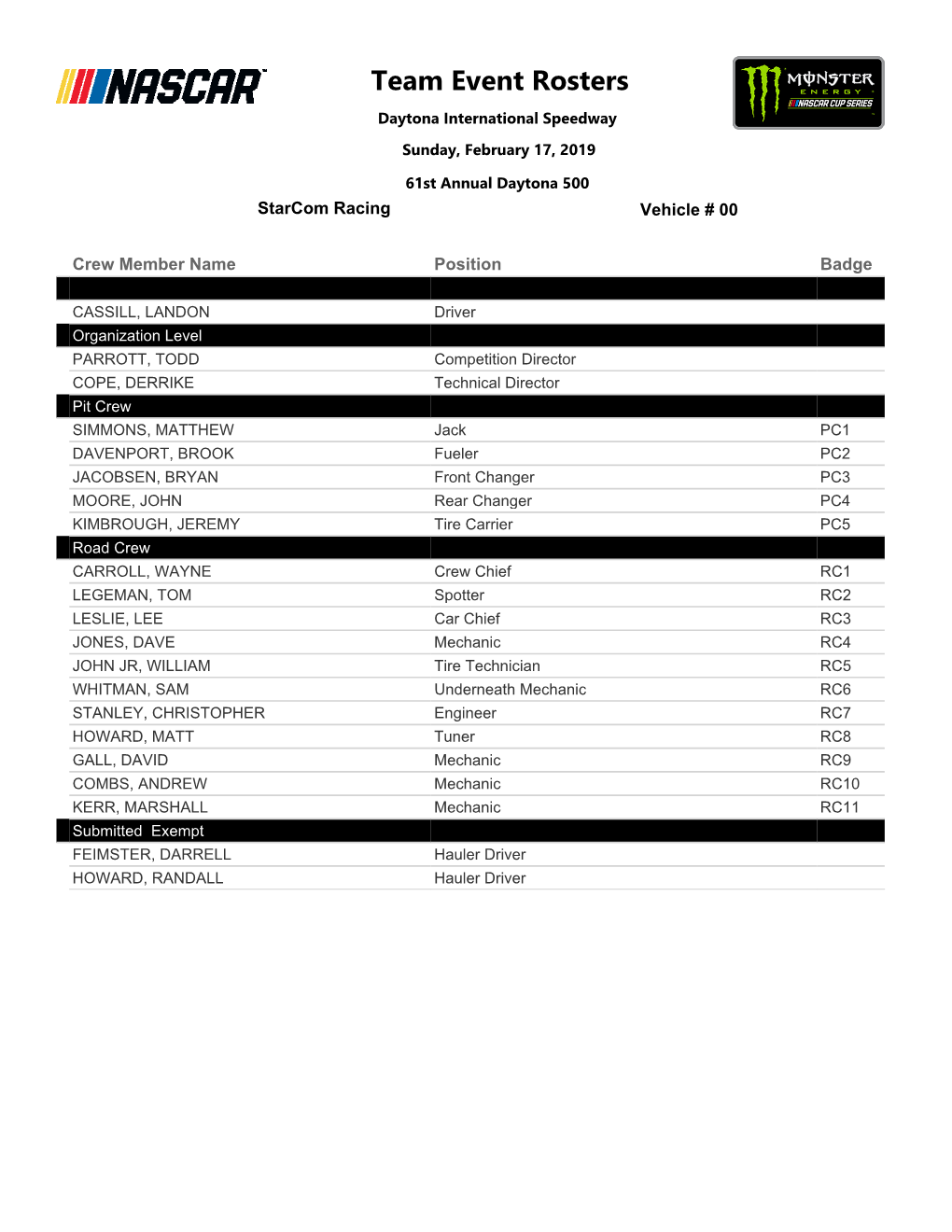 Team Event Rosters Daytona International Speedway