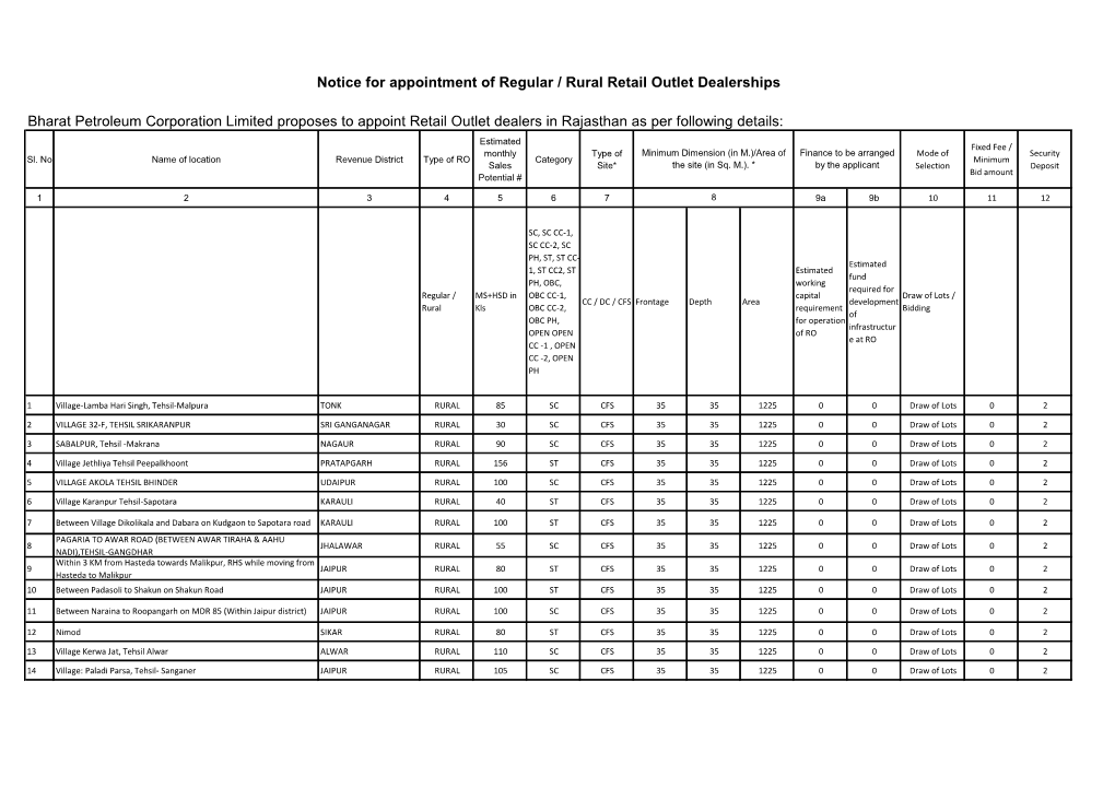 Bharat Petroleum Corporation Limited Proposes to Appoint Retail