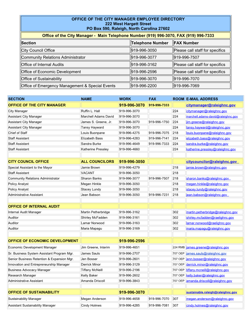 City Manager's Office Employee Directory s1