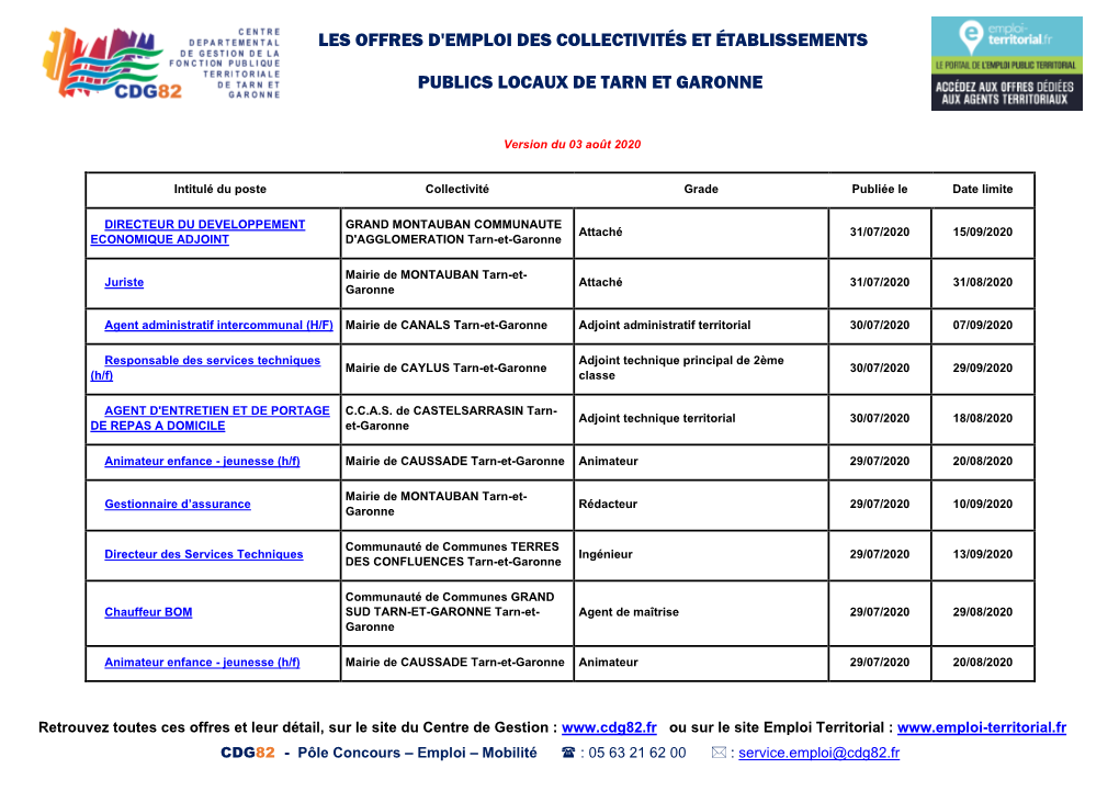 Les Offres D'emploi Des Collectivités Et Établissements