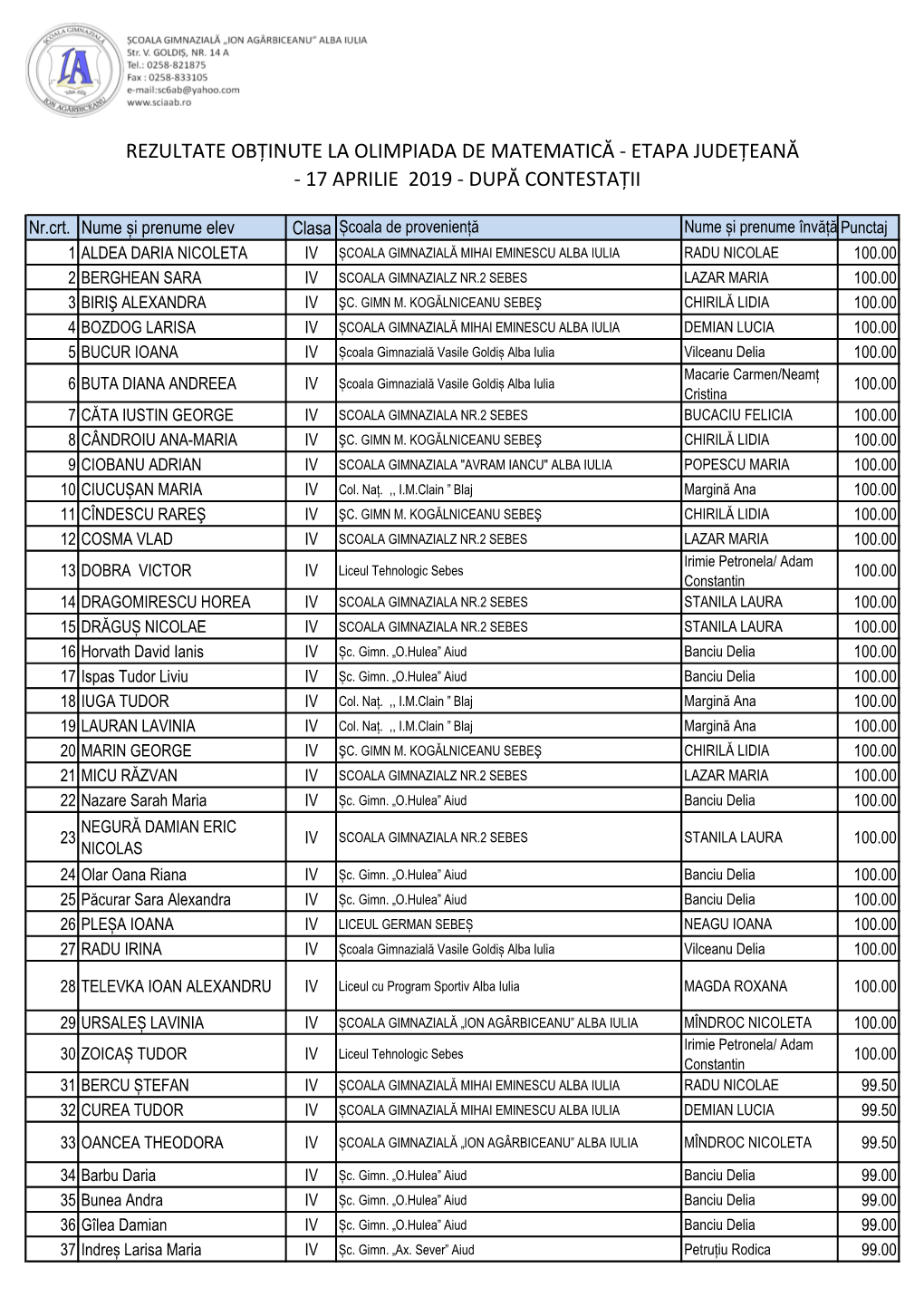 Rezultate Obținute La Olimpiada De Matematică - Etapa Județeană - 17 Aprilie 2019 - După Contestații