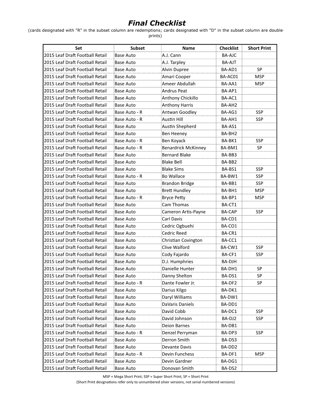 Final Checklist (Cards Designated with "R" in the Subset Column Are Redemptions; Cards Designated with "D" in the Subset Column Are Double- Prints)