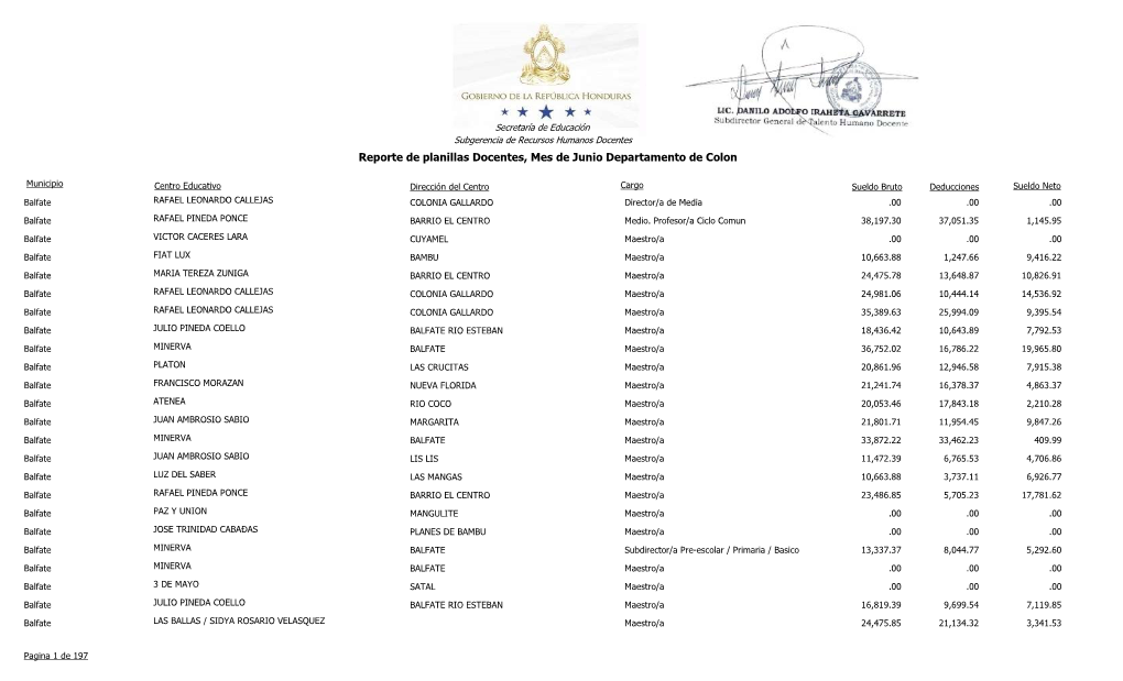 Reporte De Planillas Docentes, Mes De Junio Departamento De Colon