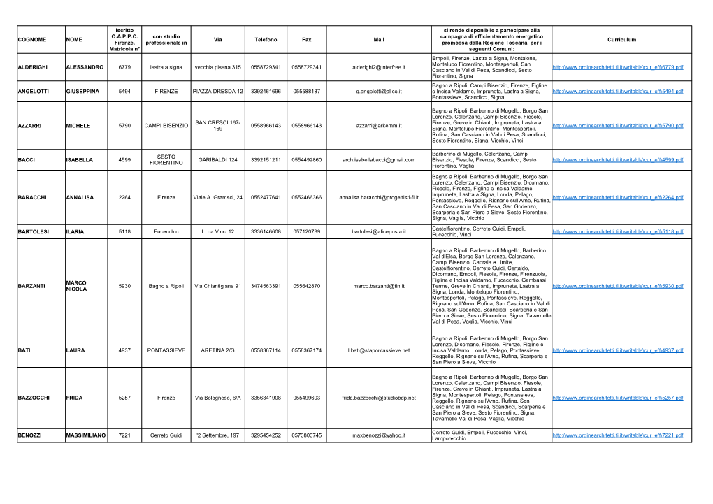 COGNOME NOME Via Telefono Fax Mail Curriculum ALDERIGHI