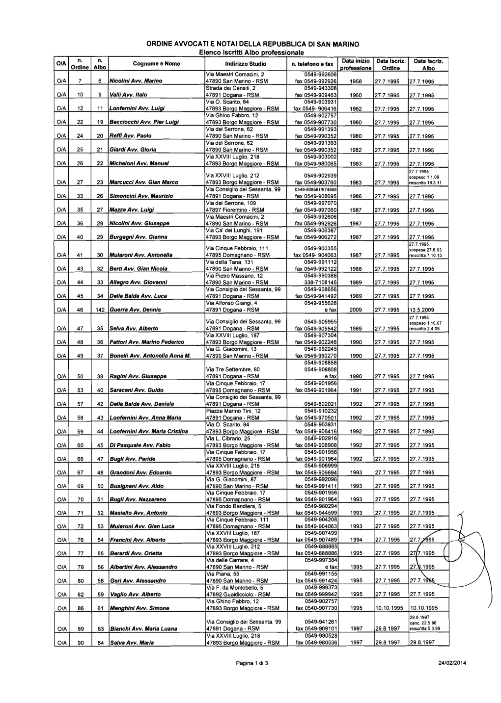 ORDINE AWOCATI E NOTAI DELLA REPUBBLICA DI SAN MARINO Elenco Iscritti Albo Professionale N