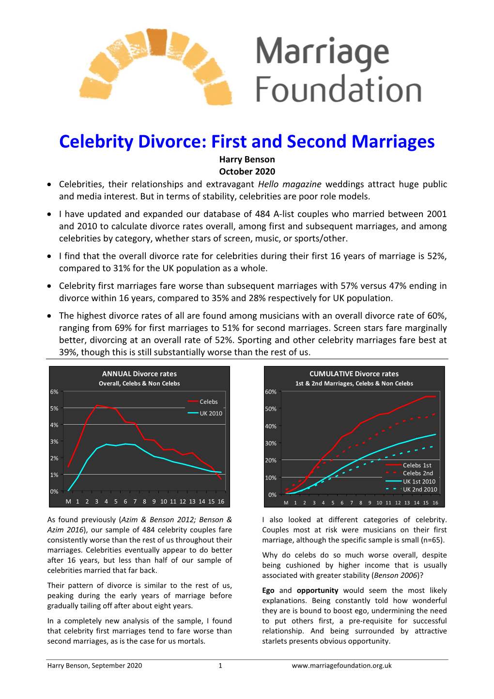 Celebrity Divorce: First and Second Marriages