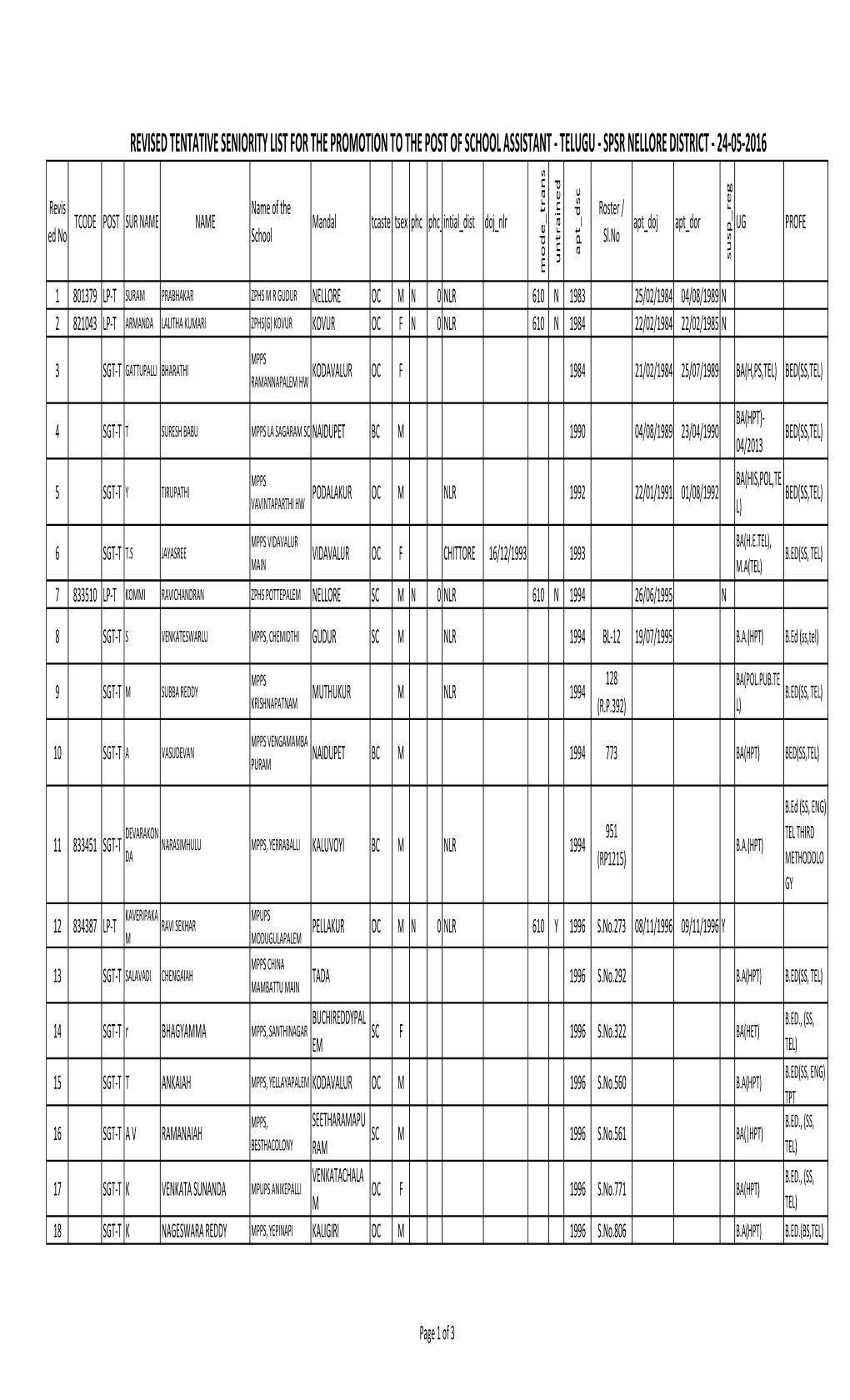 Telugu - Spsr Nellore District - 24-05-2016