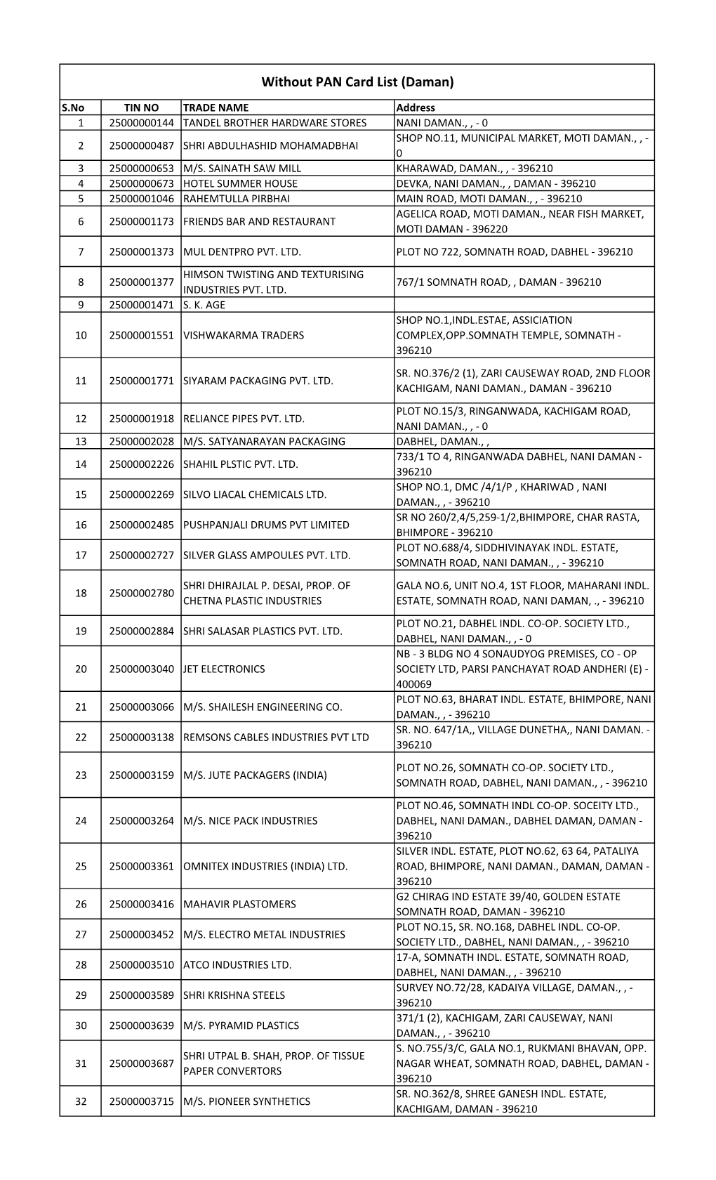 Without PAN Dealer List Final.Xlsx