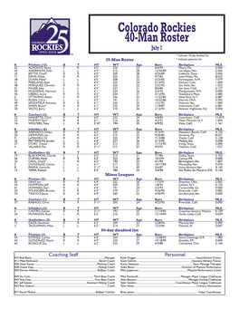 Colorado Rockies 40-Man Roster