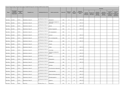 Nemzeti Népegészségügyi Központ Egészségügyi Szolgáltatók Kapacitás Nyilvántartásából Származó Adatok