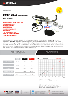 Honda Dio Zx Horizontal Cylinder Hyper Racing Kit