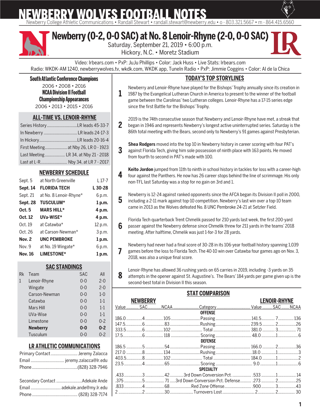 Newberry Wolves Football Notes