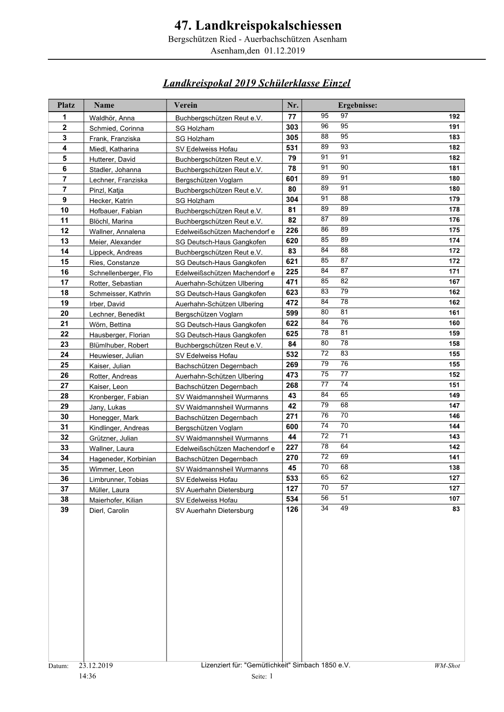 47. Landkreispokalschiessen Bergschützen Ried - Auerbachschützen Asenham Asenham,Den 01.12.2019