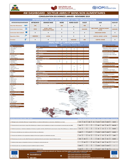 4W Dashboard