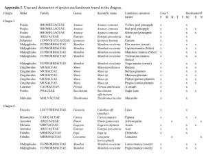 Appendix 1. Uses and Destination of Species and Landraces Found in the Chagras
