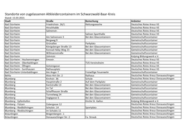 Standorte Altkleidercontainer