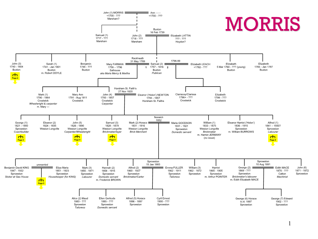 The Descendents of John Morris of Buxton