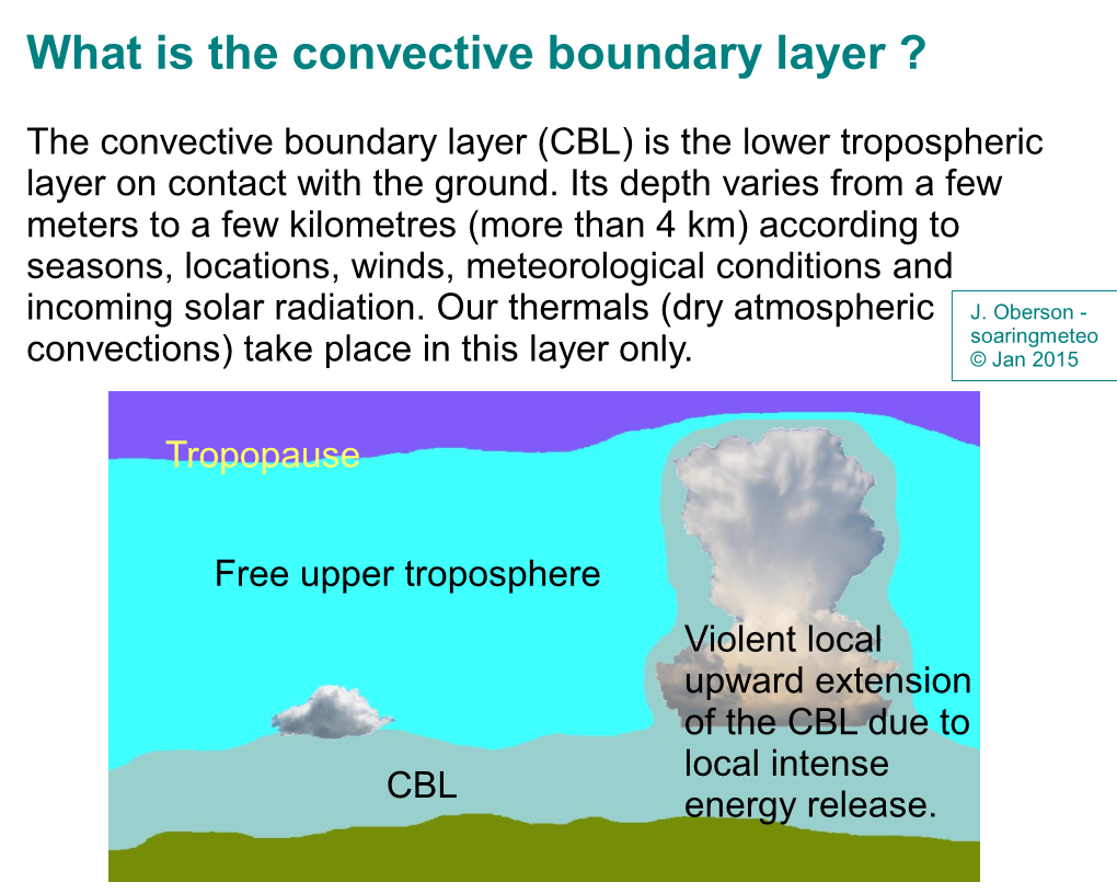 What Is the Convective Boundary Layer ?