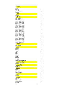 Acer Airis Alcatel Alltel Amoi Amoisonic Anextek Apple Arima