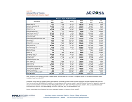 June 2021 Arizona Office of Tourism Monthly State Parks Visitation Report