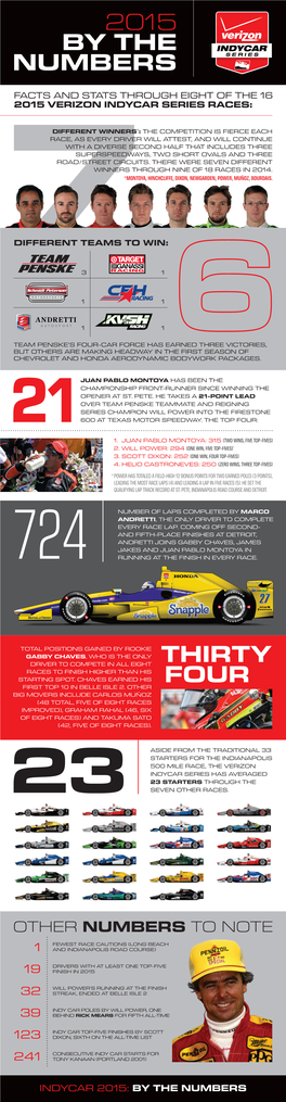 2015 by the Numbers Thirty Four
