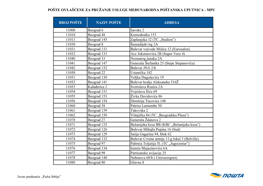 Pošte Ovlašćene Za Pružanje Usluge Međunarodna Poštanska Uputnica - Mpu