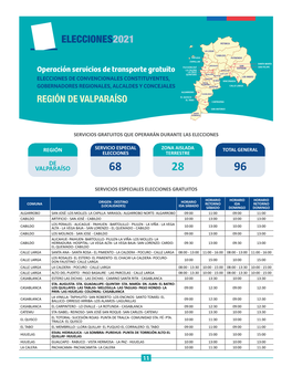 Región De Valparaíso Cartagena