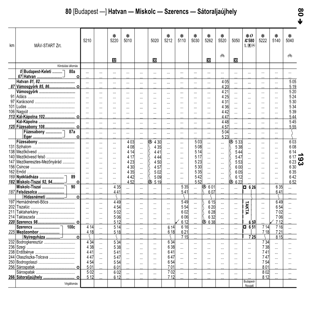 80 [Budapest —] Hatvan — Miskolc — Szerencs
