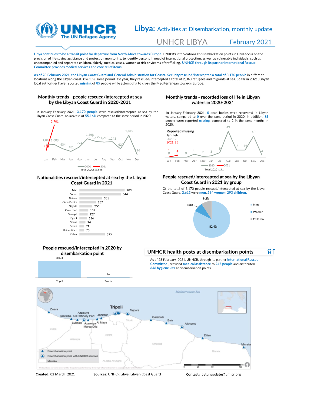 UNHCR LIBYA February 2021