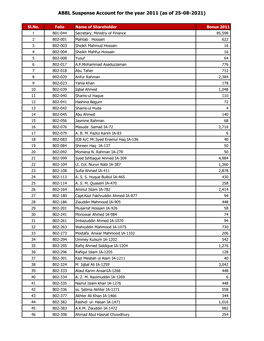 List of Unclaimed Stock Dividend for the Year 2011