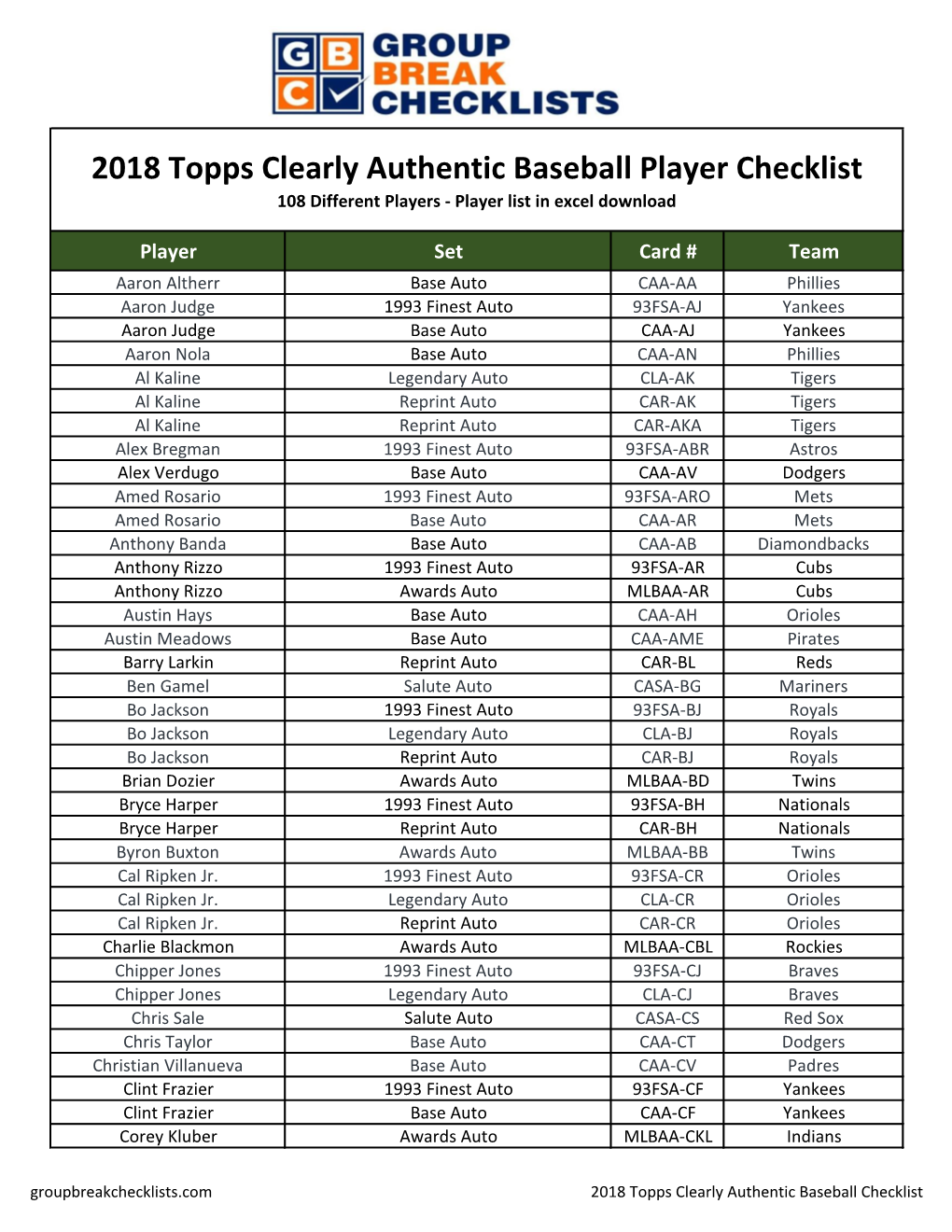 2018 Topps Clearly Authentic Baseball Checklist