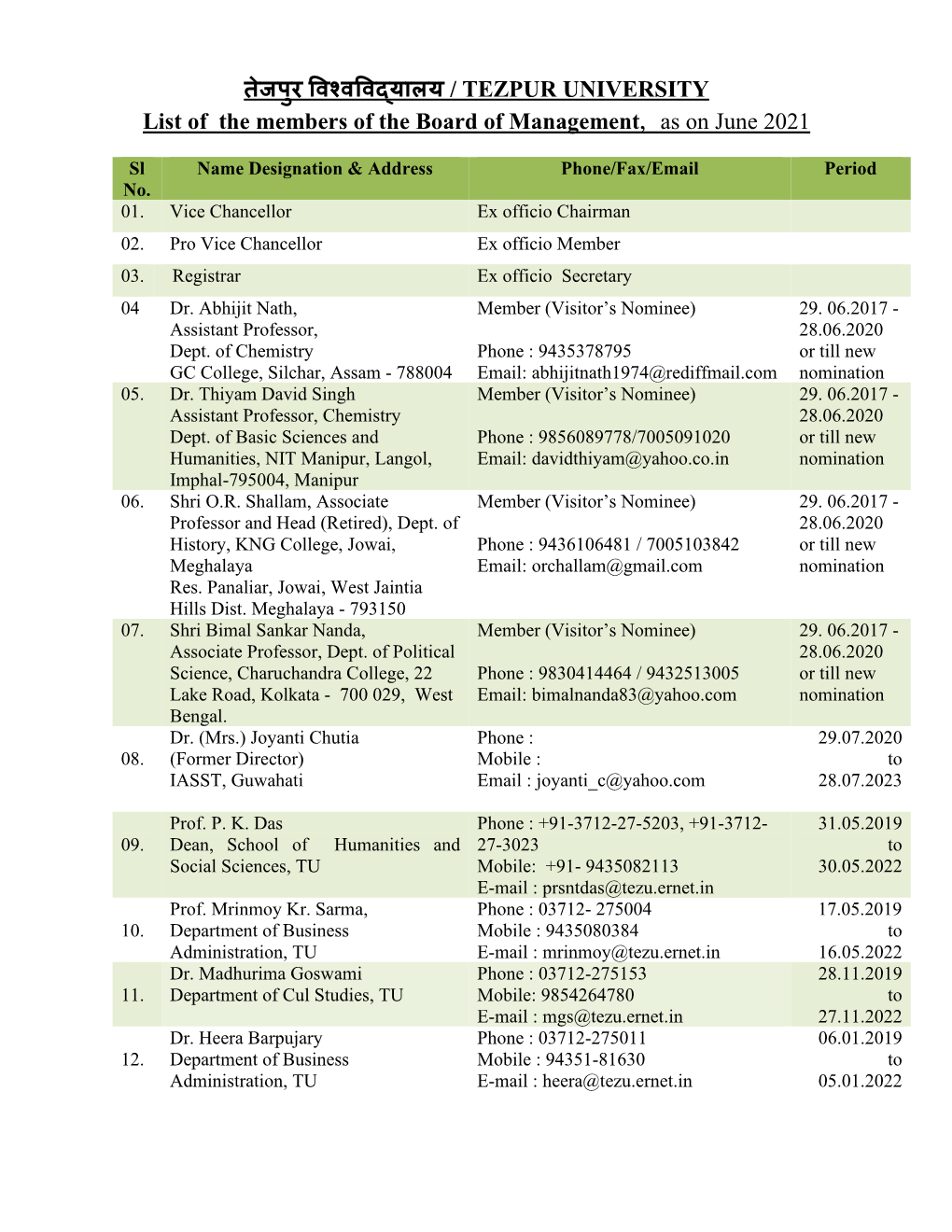 तेजपुर विश्िविद्यालय / TEZPUR UNIVERSITY List of the Members Of