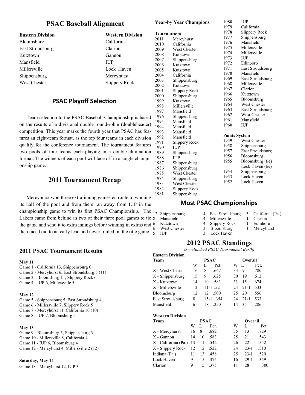Most PSAC Championships PSAC Baseball Alignment 2012 PSAC
