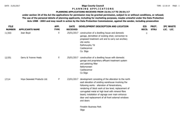 FILE NUMBER Sligo County Council