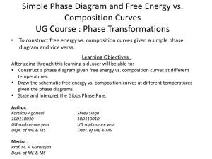 Simple Phase Diagram and Free Energy Vs. Composition Curves UG Course : Phase Transformations • to Construct Free Energy Vs