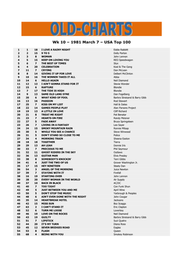 Wk 10 – 1981 March 7 – USA Top 100