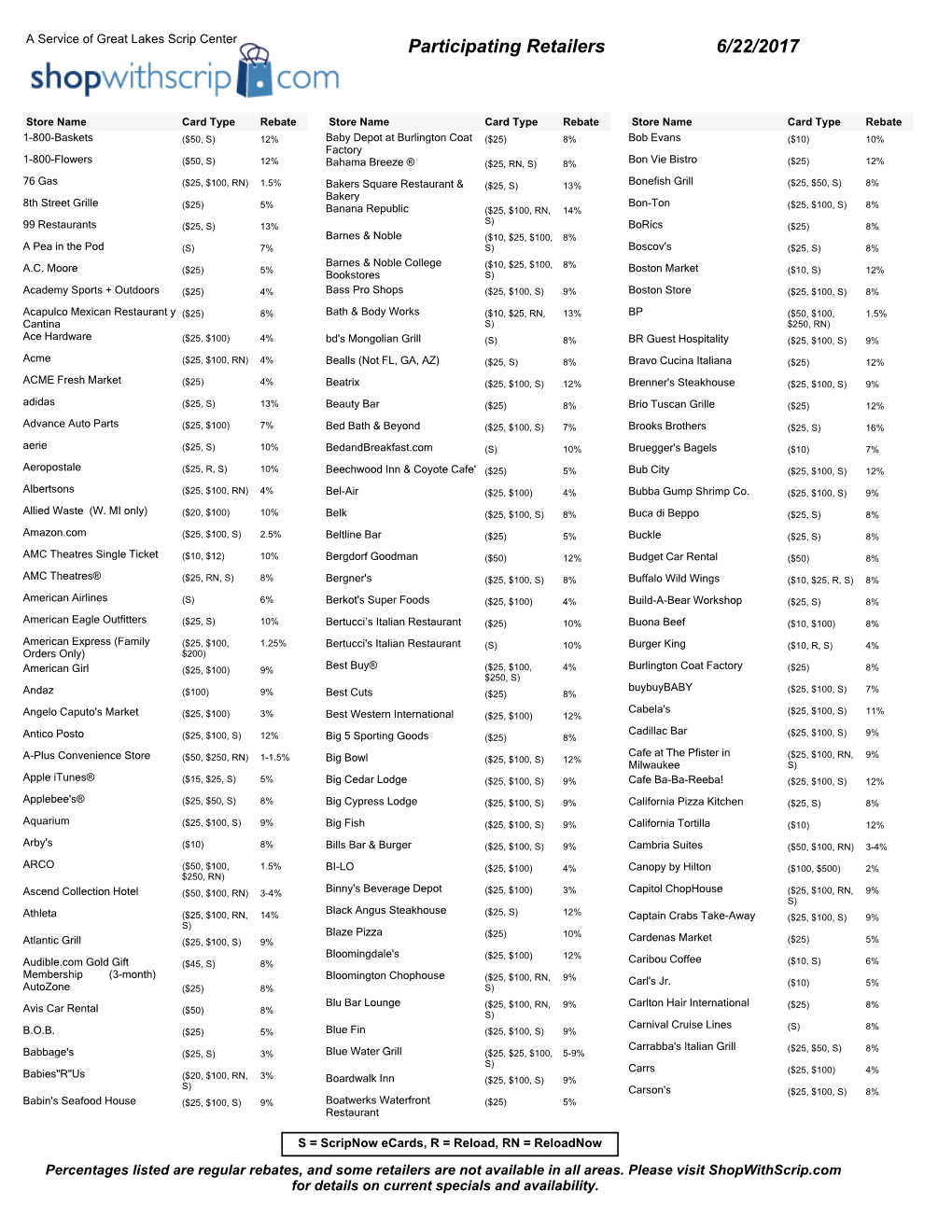 Participating Retailers 6/22/2017