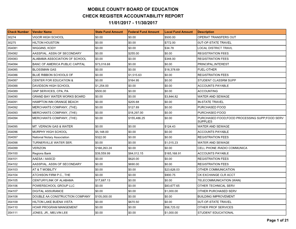 Mobile County Board of Education Check Register Accountability Report 11/01/2017 - 11/30/2017