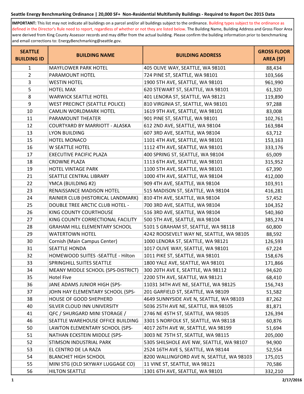 20000 SF+ Non-Residential Multifamily Buildings