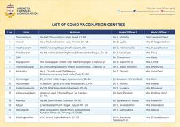 List of Covid Vaccination Centres