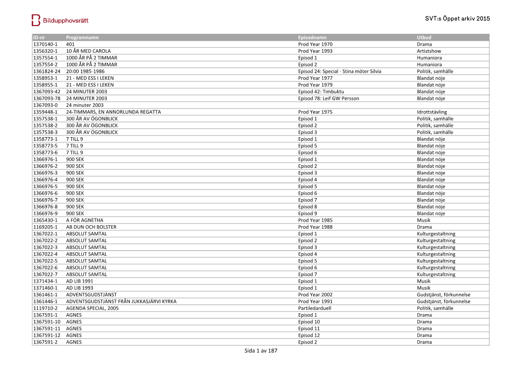 SVT:S Öppet Arkiv 2015 Sida 1 Av