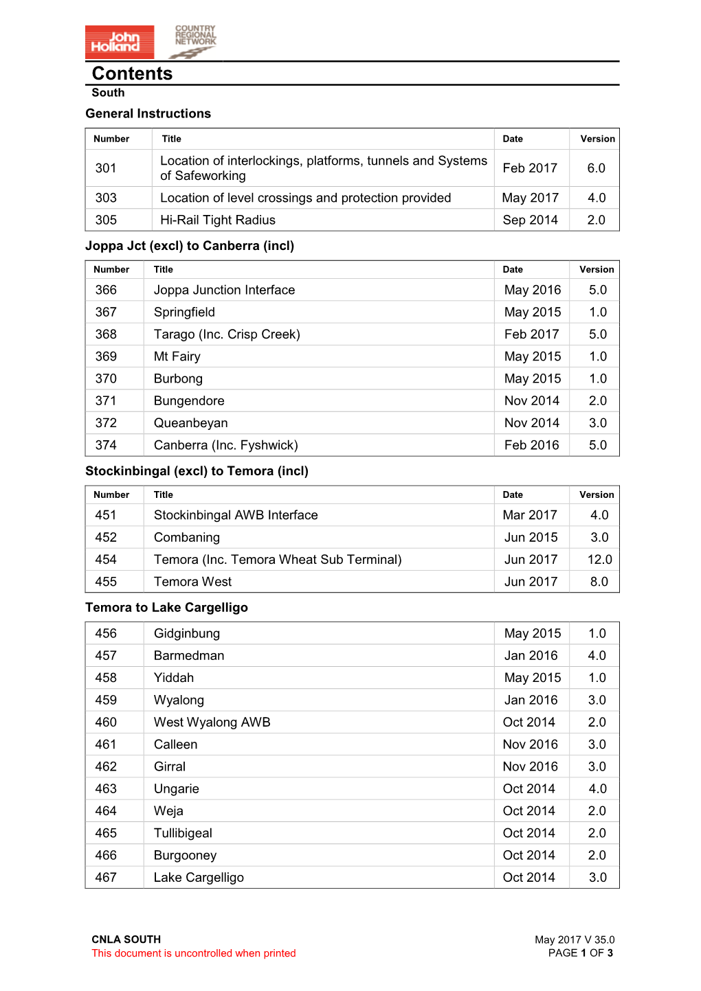 South CNLA Contents V 33.0 130417