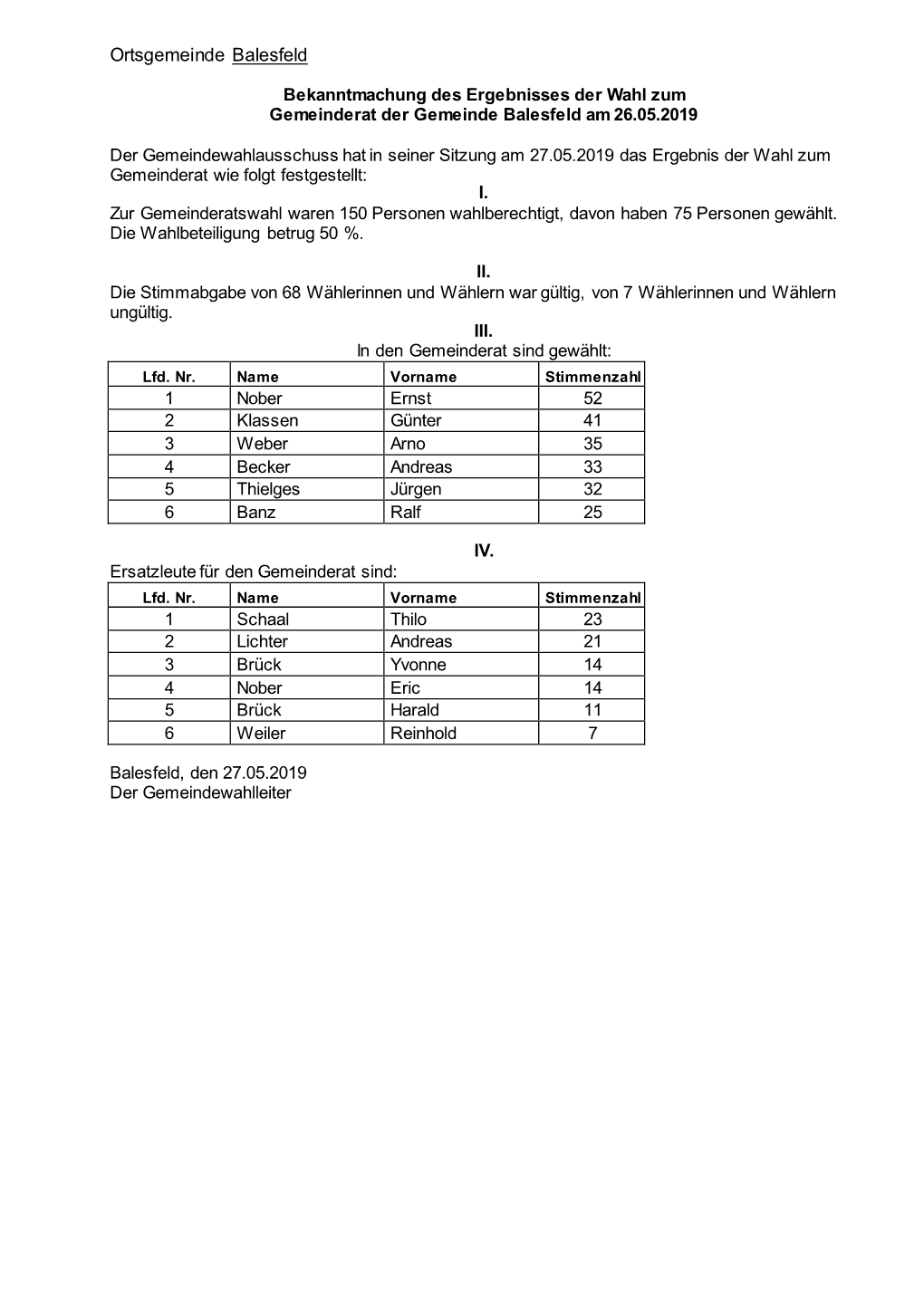 Ortsgemeinde Balesfeld