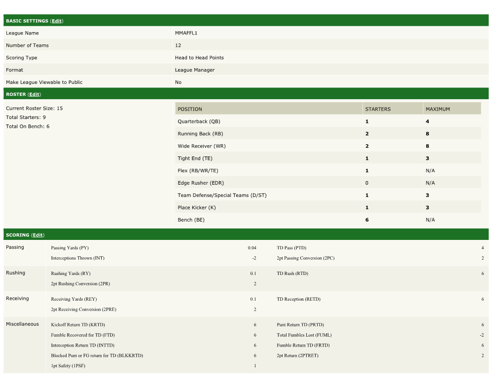 League Name MMAFFL1 Number of Teams 12 Scoring Type Head To